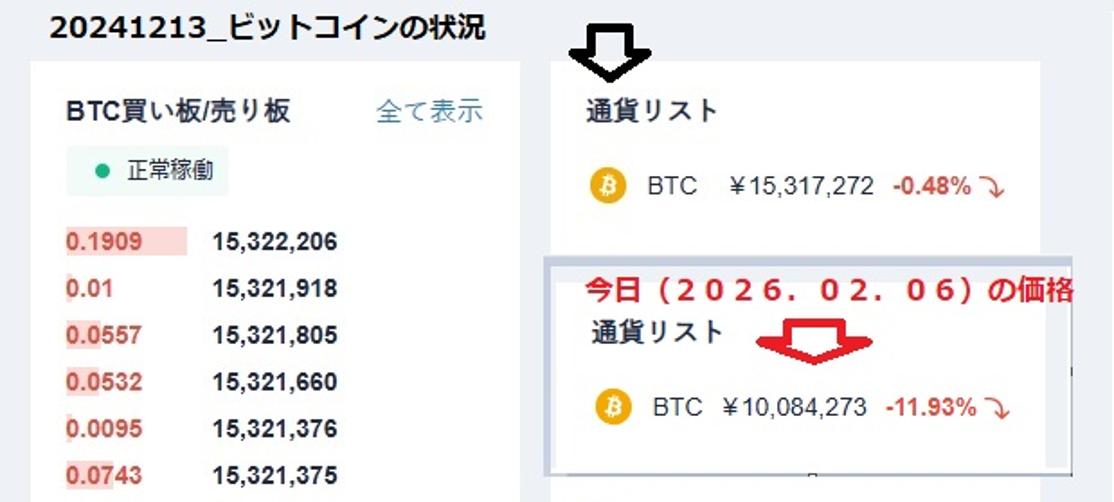 ビットコイン